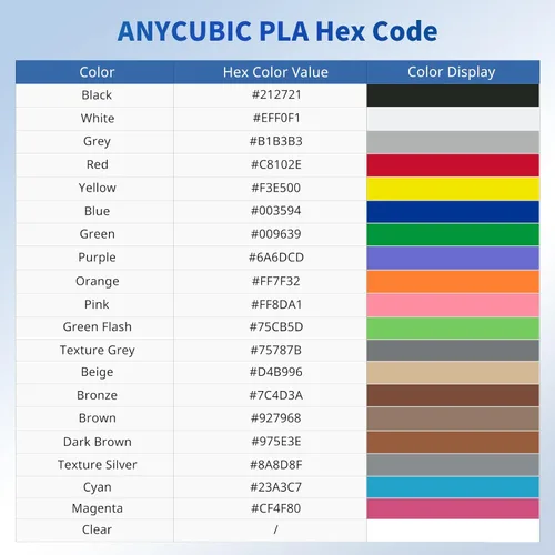 Miniatura 8 de ANYCUBIC Paquete de filamentos PLA para impresora 3D de 8.8 lbs, filamento PLA para impresión 3D de 0.069 in, precisión dimensional +/- 0.001 in