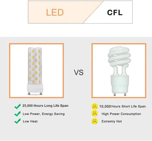 Miniatura 5 de GU24 Bombilla LED blanca neutra 4000K-4500K de alto brillo para ventilador de techo de baño, 13 W, 18 W, 23 W, T2, reemplazo de luz CFL en espiral