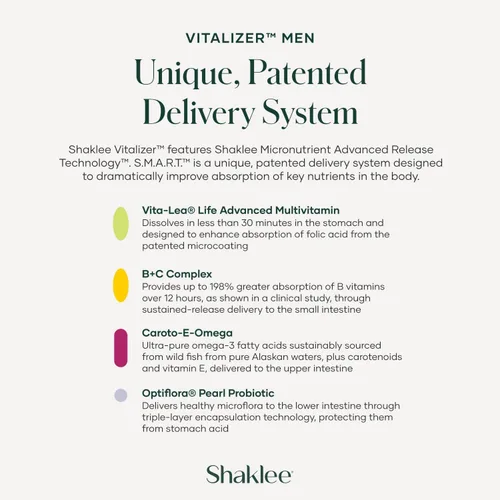 Miniatura 6 de Shaklee Vitalizer Hombres (30 Días)