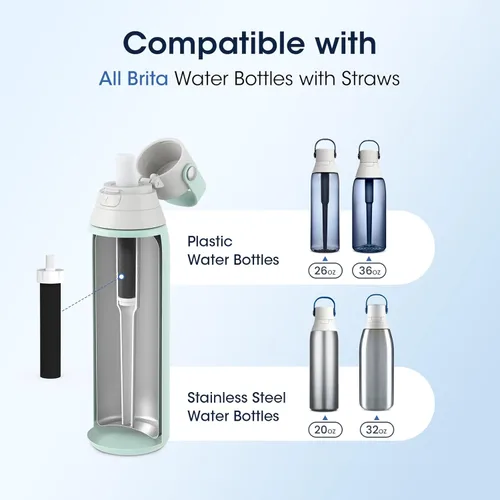 Miniatura 2 de GLACIER FRESH Filtros para botella de agua, repuesto para Brita BB06, Brita Hard Side y Sport Water Bottle Filter, 3