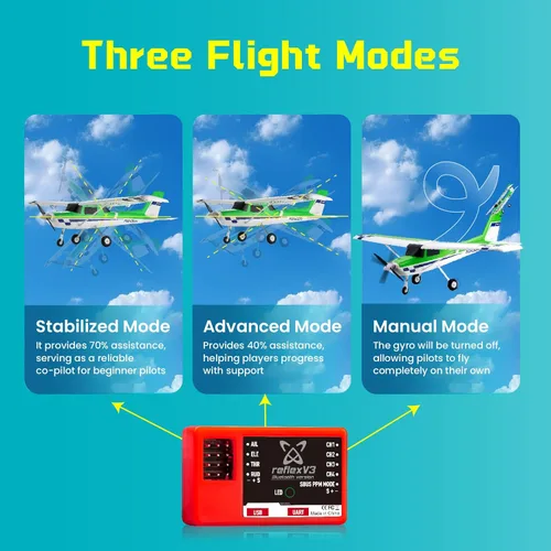 Miniatura 5 de Aviones Fms RC para Adultos Principiantes 1220mm Ranger Avión de Control Remoto con Reflex Green Aviones de Hobby RC PNP