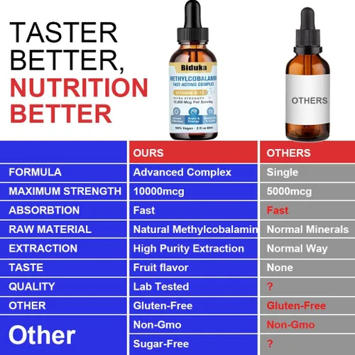 Miniatura 7 de Gotas líquidas de vitamina B12 sublinguales de 10,000 mcg, fórmula única con D3, B9 (ácido fólico), calcio, energía de apoyo, corazón, estado