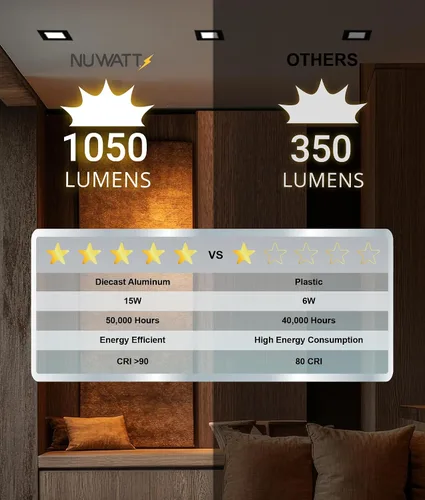 Miniatura 9 de NUWATT Paquete de 6 luces LED empotrables cuadradas ultrafinas de 6 pulgadas, seleccionables 2700 K/3000 K/3500 K/4000 K/5000 K, alto brillo 1050