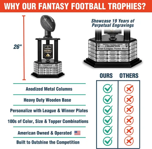 Miniatura 2 de TrophySmack Fantasy Football Trophy, 19-Year Perpetual Winner Award – Customizable Championship Award with Plaque and Winner Engravings