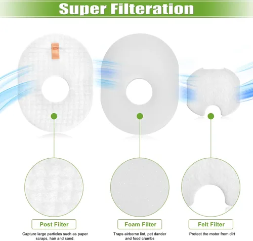 Miniatura 4 de Filtro de repuesto para Shark Rocket HV301 HV30126 HV300 HV302 HV292 HV305 HV307 HV310 UV450 CS100 QS302 Ultra Light con cable, 4 filtros de espuma