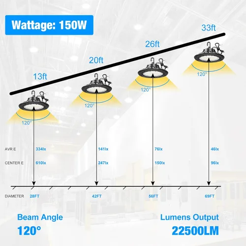 Miniatura 8 de Luces LED de alta bahía súper brillantes 150 W 22500 lm regulable AC100-277V 5000K DLC/ETL listado 6 pies con enchufe de EE. UU