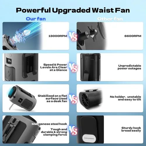 Miniatura 6 de Gewanolla Ventilador de cintura portátil, 4 velocidades, 13000 rpm, fuerte flujo de aire, ventilador de cinturón con hasta 22 horas de tiempo de Gris