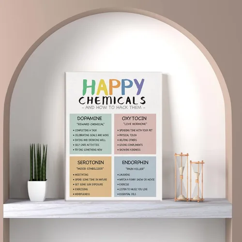 Miniatura 3 de Arte de pared positivo para la salud mental, impresión en lienzo de productos químicos de felicidad, póster enmarcado para terapia de consejero