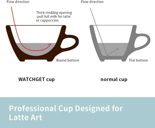 Miniatura 3 de watchget Taza y platillo de porcelana con leche – Taza de cerámica de 9.5 onzas para capuchino, té, latte, café moca, cian