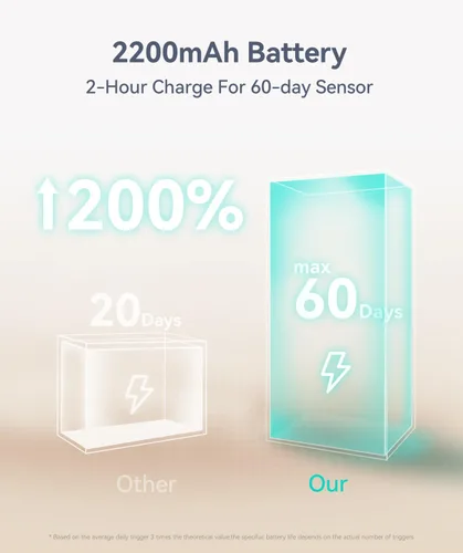 Miniatura 3 de Iluminación para debajo del gabinete, luz LED con sensor de movimiento para interiores, 2200 mAh USB recargable luces de armario funciona