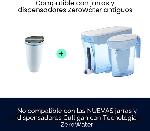 Miniatura 4 de ZeroWater Filtro de repuesto oficial – Reemplazo del filtro TDS 0 de 5 etapas – Sistema IAPMO certificado para reducir plomo, cromo y PFOA/PFOS