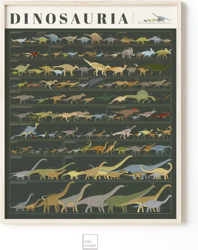 Miniatura 5 de Pop Chart Dinosauria Póster de dinosaurio de 16 x 20 pulgadas Tabla actualizada de ciencia de dinosaurios Decoración de pared