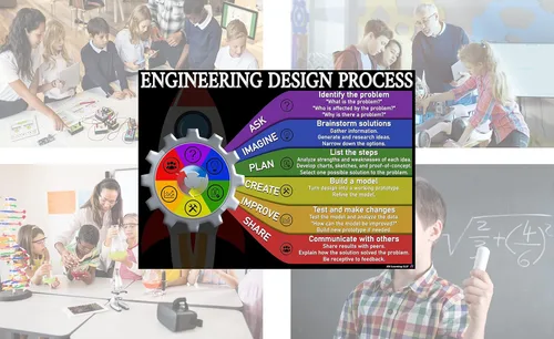 Miniatura 6 de STEAM y carteles de proceso de diseño de ingeniería laminados de 14 x 19.5 pulgadas, gráficos educativos, decoraciones de aula, suministros