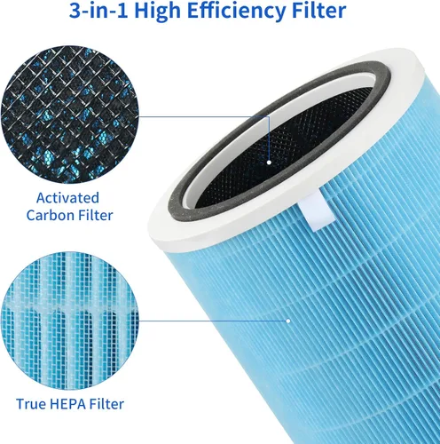 Miniatura 3 de Paquete de 1 filtro de repuesto compatible con Proscenic A9 y TOnEnergy, purificadores Ganiza G300S, también compatible con Probreeze PB-P07 e