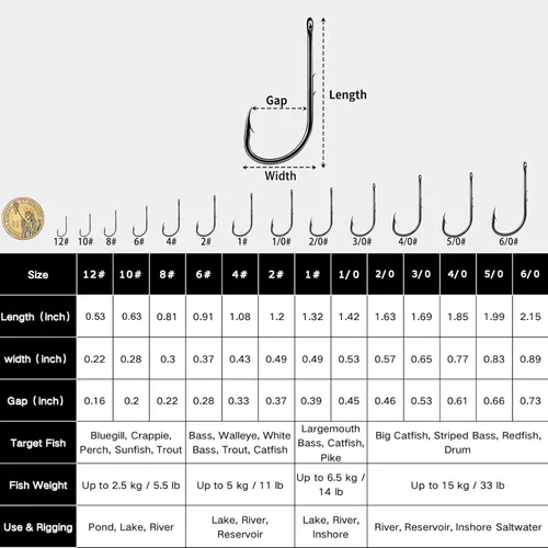Miniatura 5 de FishTrip Baitholder Fishing Hooks, 100 Pack Bait Holder Hook Double Barbed Offset Long Shank Live Bait Fish Hooks Saltwater Freshwater for Bluegill