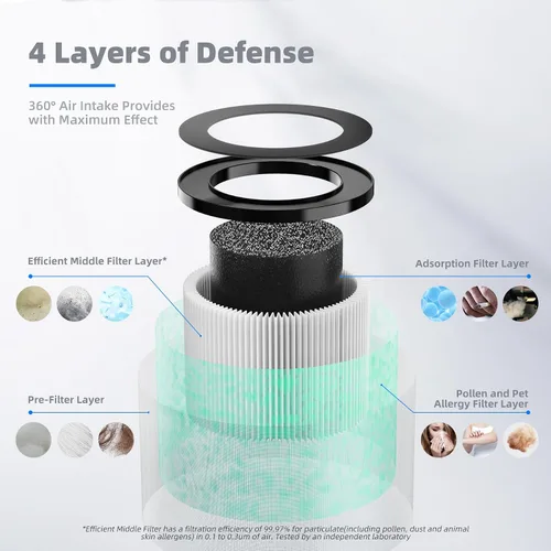 Miniatura 2 de AROEVE MK01 y MK06 Filtro de aire de repuesto 4 en 1 para polen pelo de caspa de mascotas - Versión de caspa de mascotas Verde