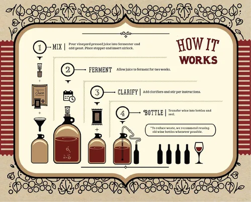 Miniatura 6 de Craft A Brew Kit para hacer Chardonnay para hacer caseros - Fácil para principiantes con ingredientes y suministros - Ultimate Wine Brewing