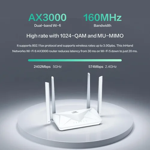 Miniatura 2 de InHand Networks AX3000 Router Wi-Fi 6, router inalámbrico Gigabit de doble banda, seguridad WPA3, IPv6, controles parentales, red de invitados, 160