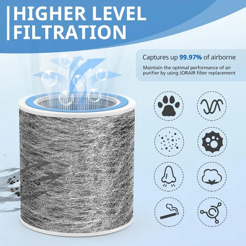 Miniatura 7 de Paquete de 2 filtros HP102 de repuesto HP152 compatibles con purificador de aire Shark HP100, HP153, HP102PET, HP102PETBL, HP132, HC450, HC451
