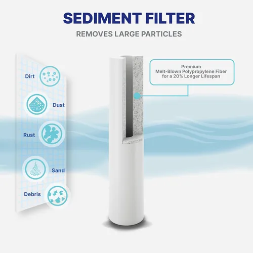 Miniatura 6 de Sistema de Filtro de Agua de 3 Etapas para Toda la Casa Nu Aqua con Manómetros de Presión – Sistema de Filtración de Agua para el Hogar de 20" x