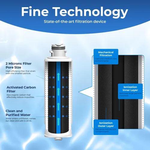 Miniatura 4 de Pureline Reemplazo del filtro de agua DA97-17376B Samsung, reemplazo del filtro de agua para refrigerador HAF-QIN/EXP. (paquete de 3)