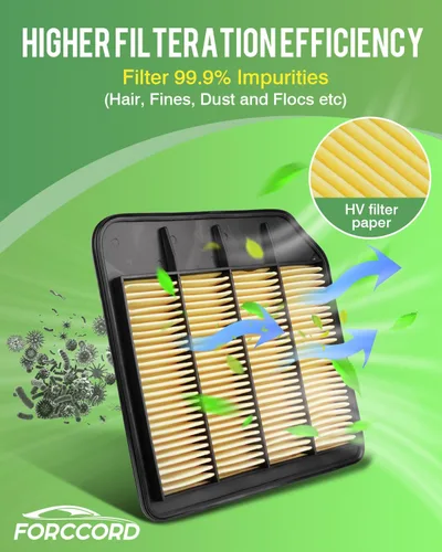 Miniatura 5 de Paquete de 2 filtros de aire de motor Compatible con Nissan Armada 2022-17, INFINITI QX80 2023-14, QX56 2013-11. Reemplazo de filtro de aire