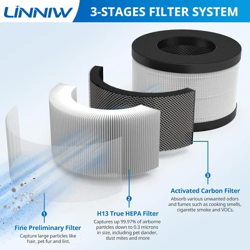 Miniatura 6 de Reemplazo del filtro AP01 solo compatible con Himox AP01(H01) purificador de aire para reemplazo de filtro Himox, potente filtración de 3 etapas