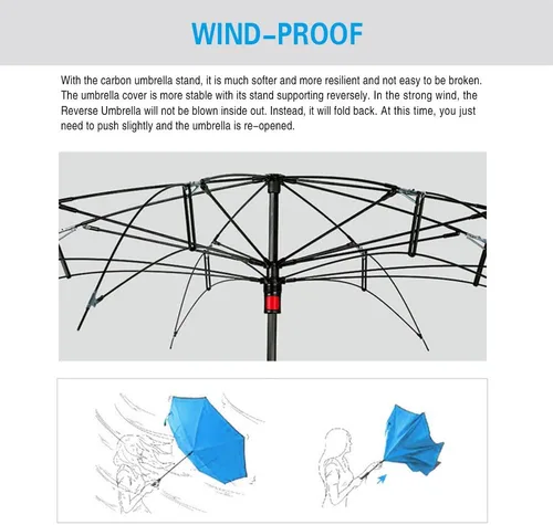 Miniatura 205 de SIEPASA Paraguas invertido invertido de 49/56 pulgadas, doble toldo extra grande, ventilado, resistente al viento, impermeable, paraguas de golf