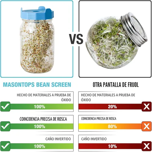 Miniatura 2 de Tapas de germinación de frijoles Masontops con malla de plástico para tarros Mason – Kit de germinación de tarros Mason – Para cultivar semillas