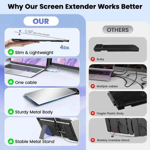Miniatura 5 de Extensor de pantalla para portátil con un cable, monitor portátil triple ultrafino de 15.6 pulgadas, pantalla IPS FHD de 1080P, conexión