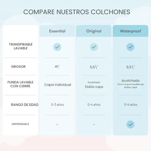 Miniatura 6 de Newton colchón para cuna 100% transpirable y con eficacia comprobada para reducir el riesgo de asfixia.Ve más allá con un colchón orgánico, Luz