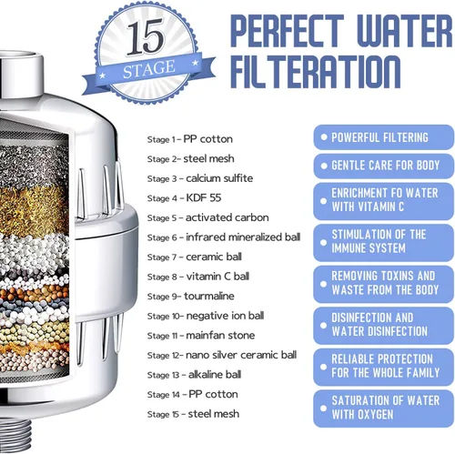 Miniatura 2 de Cartucho de repuesto de filtro de ducha de 15 etapas con vitamina C para agua dura, el filtro de agua de ducha elimina el fluoruro de cloro y mejora