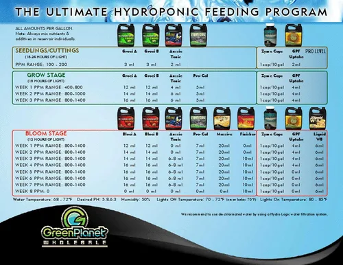 Miniatura 3 de Green Planet Nutrients - ROOT BUILDER (4 litros) Enmienda microbiana del suelo, aumento de la biomasa microbiana, construcción de estructura