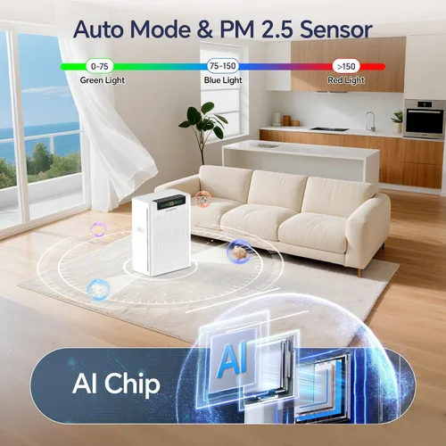 Miniatura 7 de Purificadores de aire para el hogar, habitación grande de hasta 3000 pies cuadrados, purificador de aire para mascotas con control inteligente