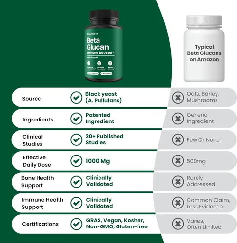 Miniatura 7 de Nutriana Suplementos de beta glucano de 1000 mg – Cápsulas de beta glucano 1,3/1,6D para apoyo inmunológico – Suplemento de fibra beta glucanos