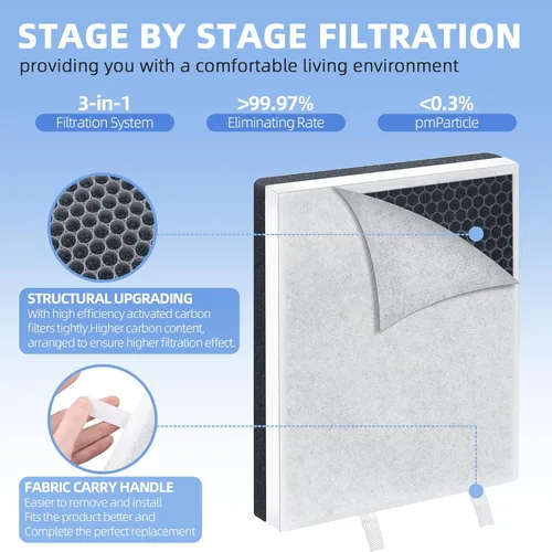 Miniatura 3 de Filtro de aire de repuesto PureZone 3 en 1: compatible con purificador de aire PureZone Pure Enrichment - Parte # PEAIRFIL - Filtro eficiente de 3