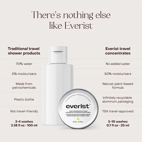 Miniatura 5 de Everist The Shower Essentials Kit de viaje, hidratante para todo tipo de cabello y piel (sin fragancia)