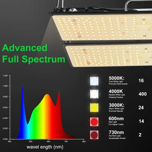 Miniatura 4 de La luz LED de cultivo de plantas de 100 W cumple con los requisitos de crecimiento de las plantas, diseño ajustable multiángulo, colgante adecuado