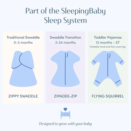 Miniatura 9 de SleepingBaby Zippy - Manta de transición para recién nacido, 100 % algodón, con cremallera inferior, segura, transpirable para un sueño más seguro
