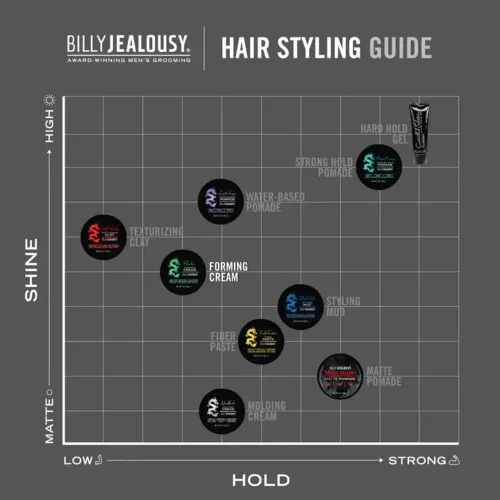 Miniatura 5 de Billy Jealousy Ruckus Crema formadora de cabello para hombres con fuerte sujeción y alto brillo, reutilizable, aspecto natural, producto de peinado