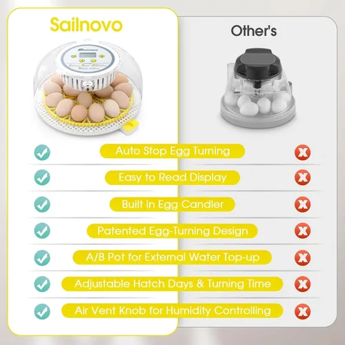 Miniatura 5 de Sailnovo Incubadora de 18 huevos para incubar huevos con giro automático de huevos y pantalla de humedad, control de temperatura, visión clara