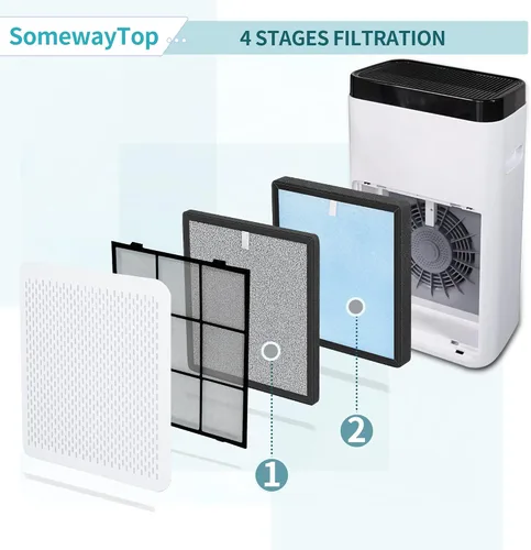 Miniatura 7 de [2 juegos] Kit de repuesto de filtros HJ-H23 compatible con filtro Hejiko Air P urifeir de repuesto HJ-H23, limpiador de aire para el hogar incluye