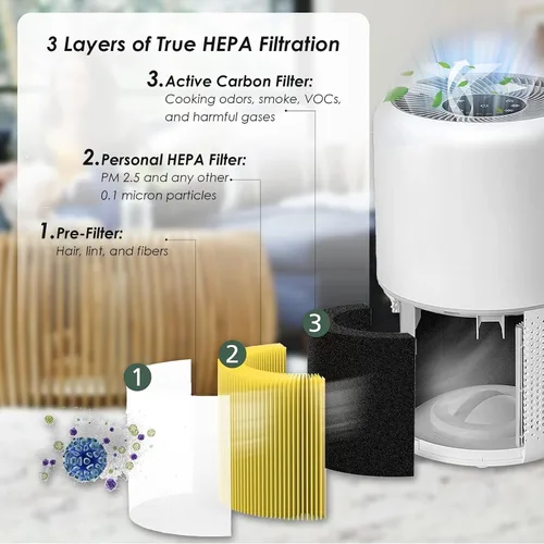 Miniatura 2 de Core 300 Filtros de repuesto para alergias a mascotas, fabricados en TAIWÁN, compatibles con LEVOIT Core 300, purificador de aire Core 300S