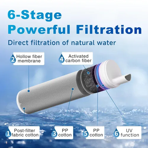 Miniatura 3 de Filtro de agua con popote, purificador de agua portátil, sistema de filtración de agua por gravedad, sistema de purificación de agua con popote