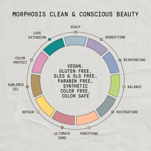 Miniatura 4 de Framesi Morphosis Restructure Shampoo - Champú reconstructor para cabello dañado - Champú sin sulfato - Ayuda a reparar y revivir para apoyar un