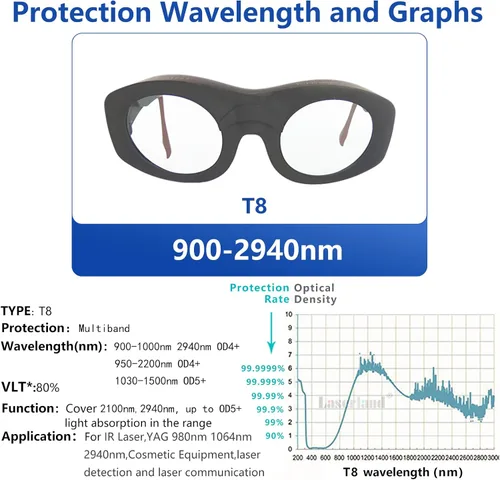 Miniatura 4 de 900nm-2940nm 1064nm ND: YAG Er: YAG y 980nm infrarrojos IR láser gafas protectoras CE OD5+ lente de cristal