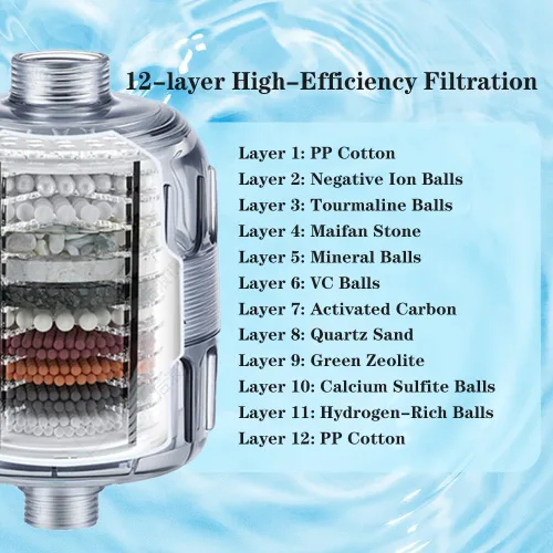 Miniatura 5 de Suavizador de agua de ducha con filtro compuesto de 12 capas, suavizante de agua dura, cloro y filtración de metales pesados, mejora la textura