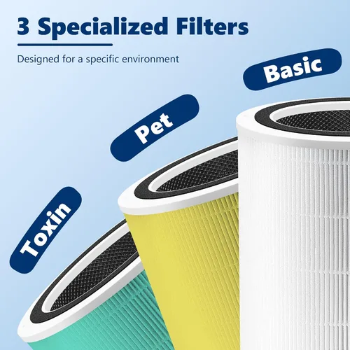 Miniatura 6 de Filtro de reemplazo para absorbente de toxinas Core 400S para purificador de aire inteligente WiFi LEVOIT Core 400S, Filtro de reemplazo H13 True