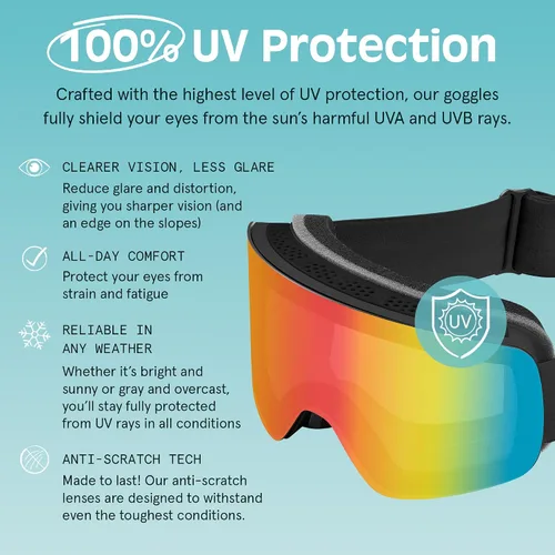Miniatura 7 de Retrospec Flume Ski Goggles for Men and Women UV Protection