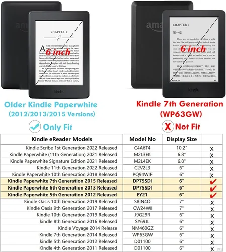 Miniatura 2 de Funda delgada para Kindle Paperwhite de 5ª/6ª/7ª generación antes de 2018 (versión 2012-2017, modelo EY21 y DP75SDI) – Funda protectora de piel Negro